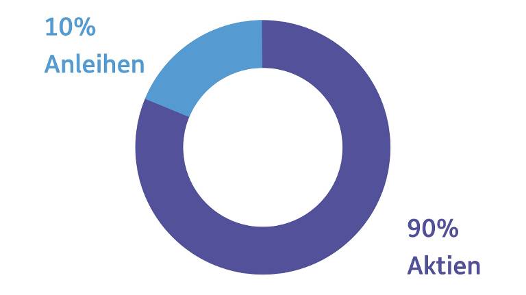 ING Impact Fund – Weltweit Nachhaltig Investieren – ING