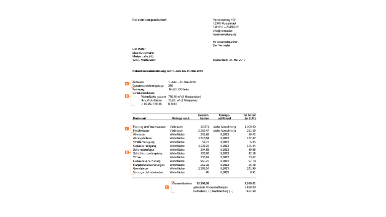 So Verstehen Sie Ihre Betriebskostenabrechnung – ING